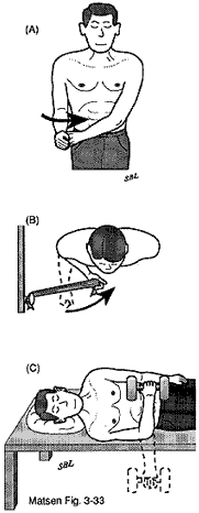 Internal Rotation