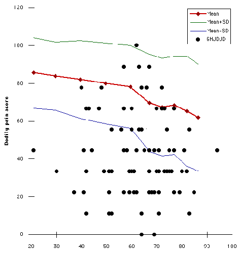Figure 17