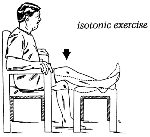 Figure 2 - Isotonic exercise