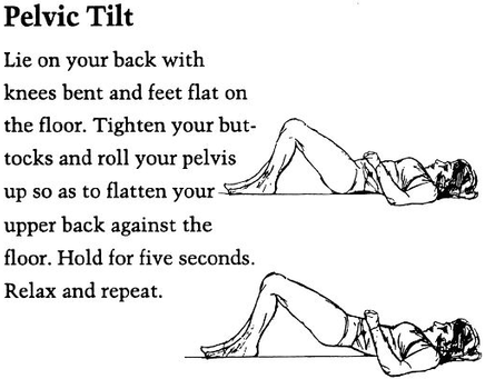 Figure 3 - Pelvic tilt