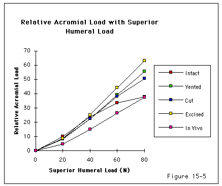 Figure 27
