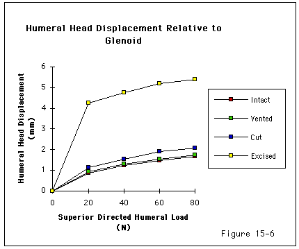 Figure 28