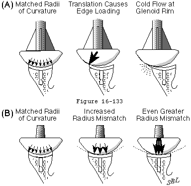 Figure 25