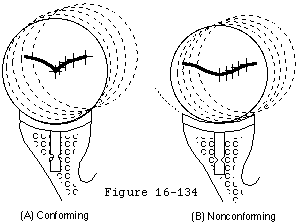 Figure 26