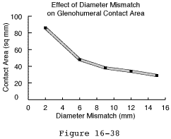 Figure 27
