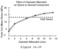Figure 28