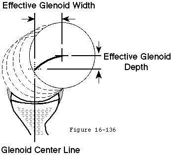 Figure 53