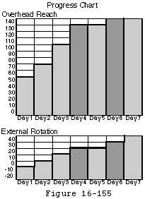 Figure 58