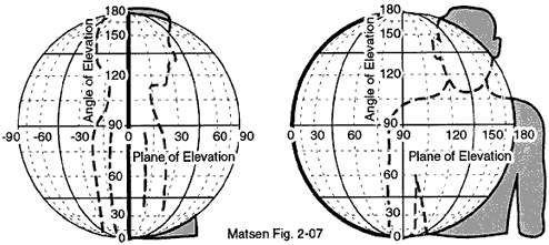 Global diagram